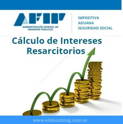 ¿Cómo calcular los intereses en AFIP?